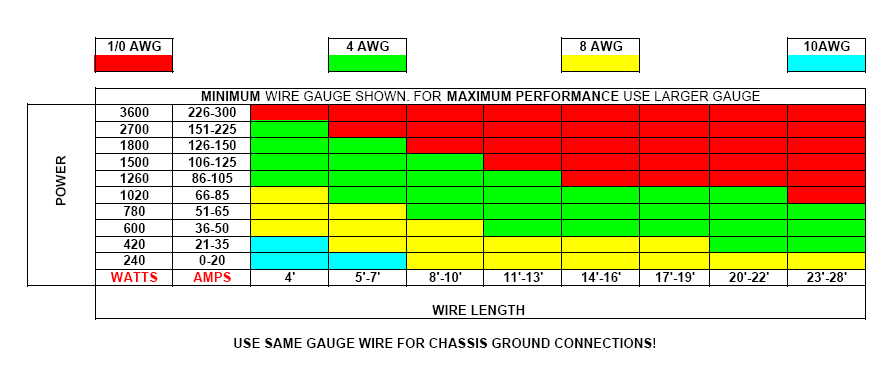 gauges size chart. Use this chart to